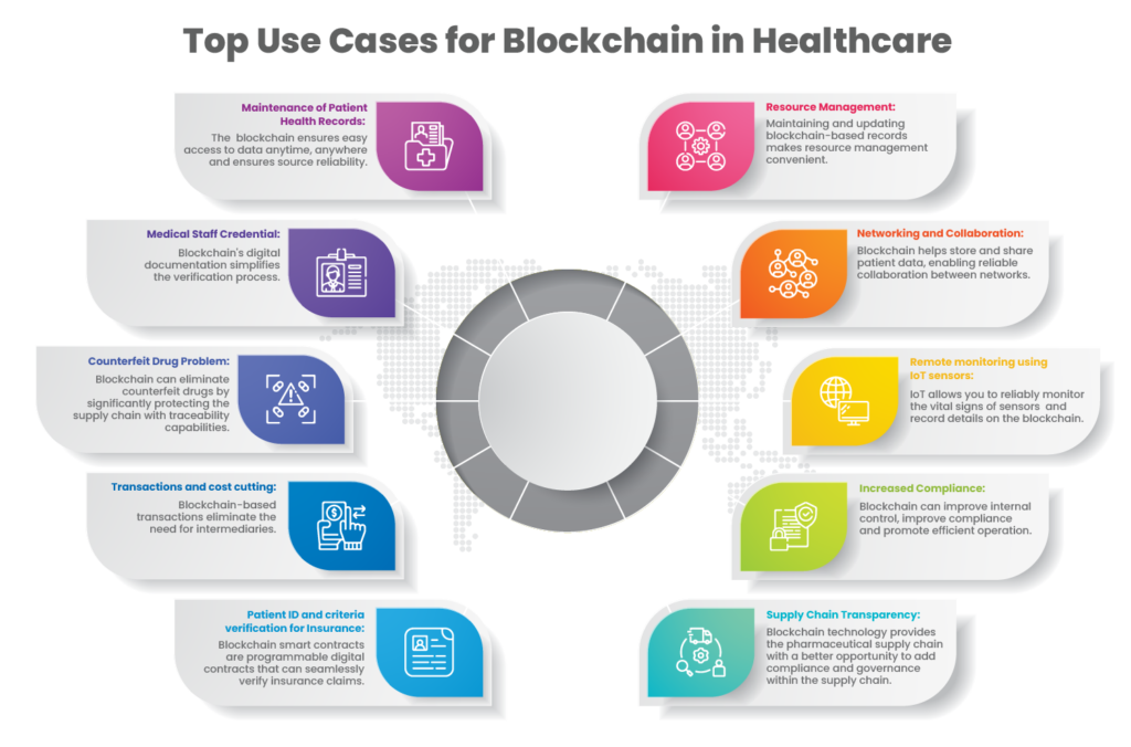 blockchain case study in healthcare