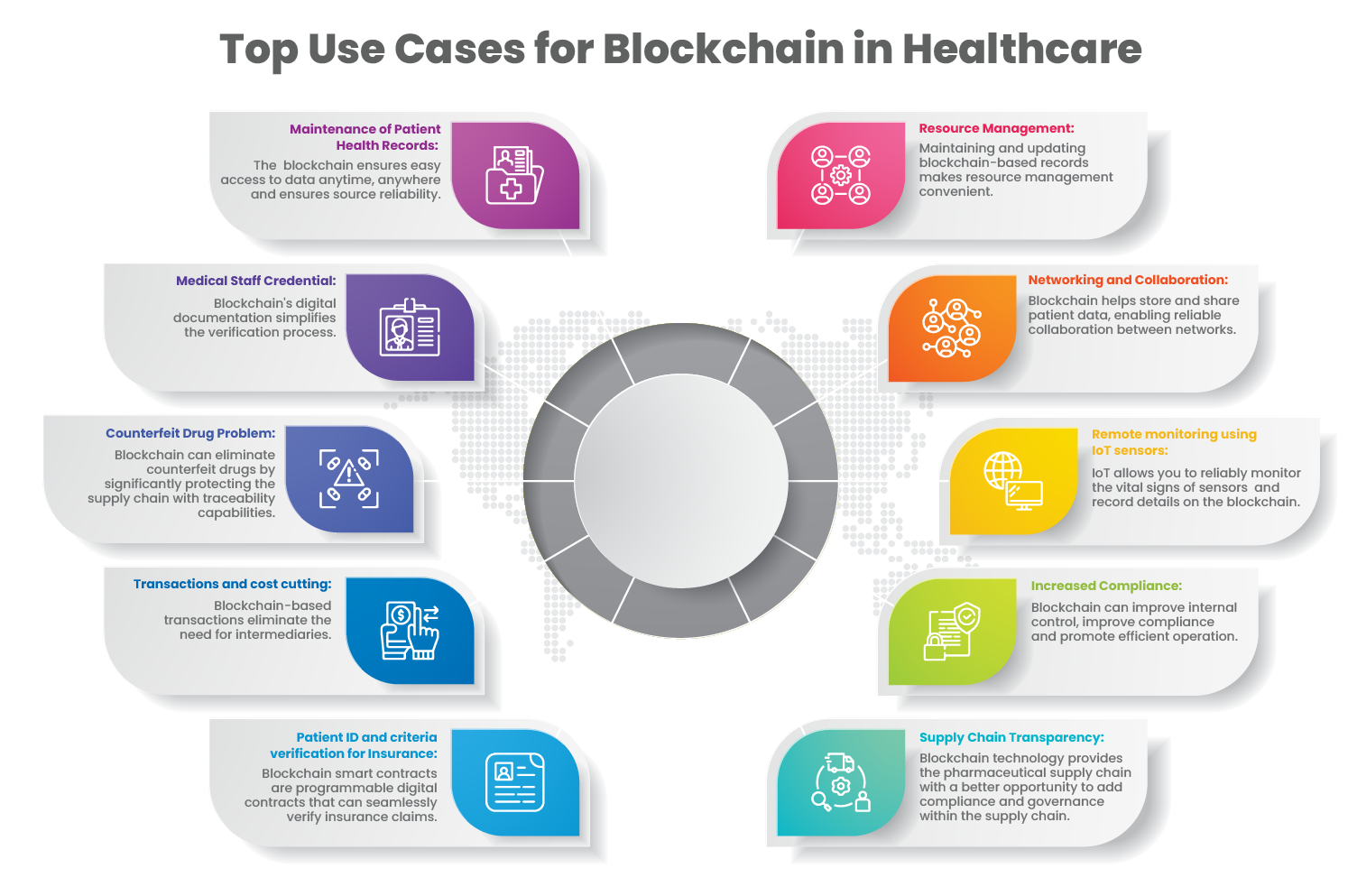 10 Blockchain Use Cases That Could Transform The Healthcare Sector 