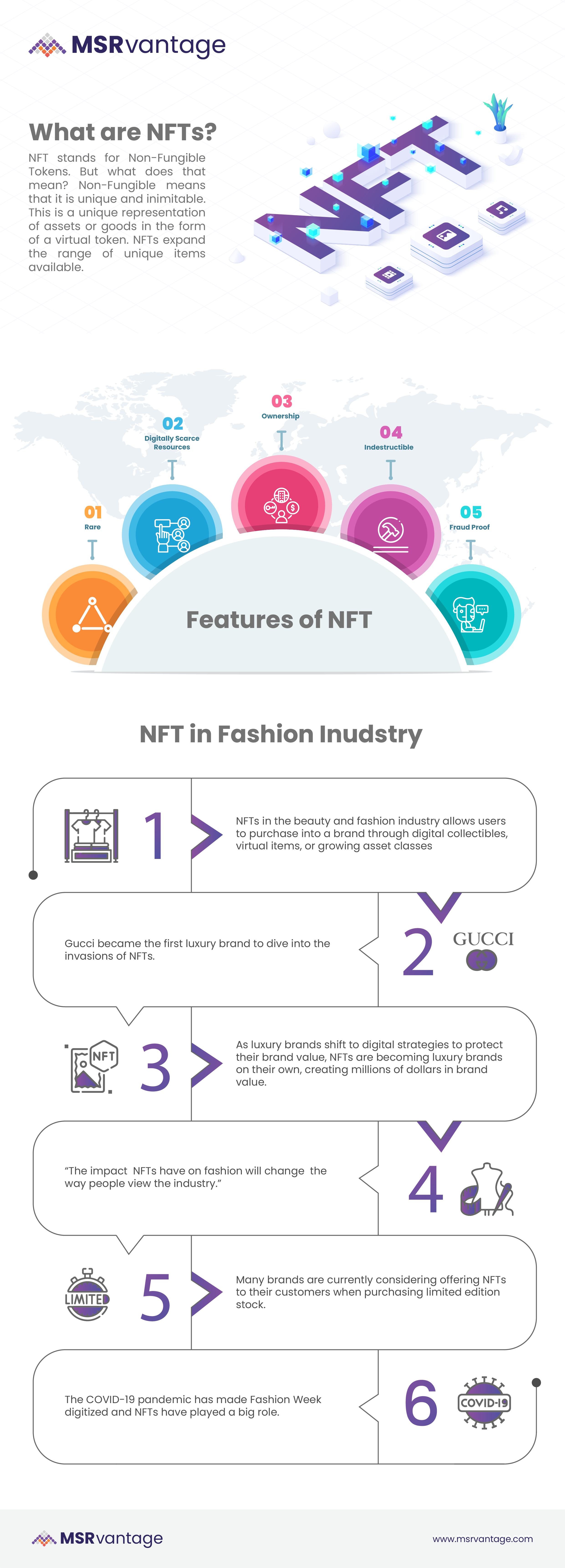 Chart: The Luxury Brands Selling Luxury NFTs